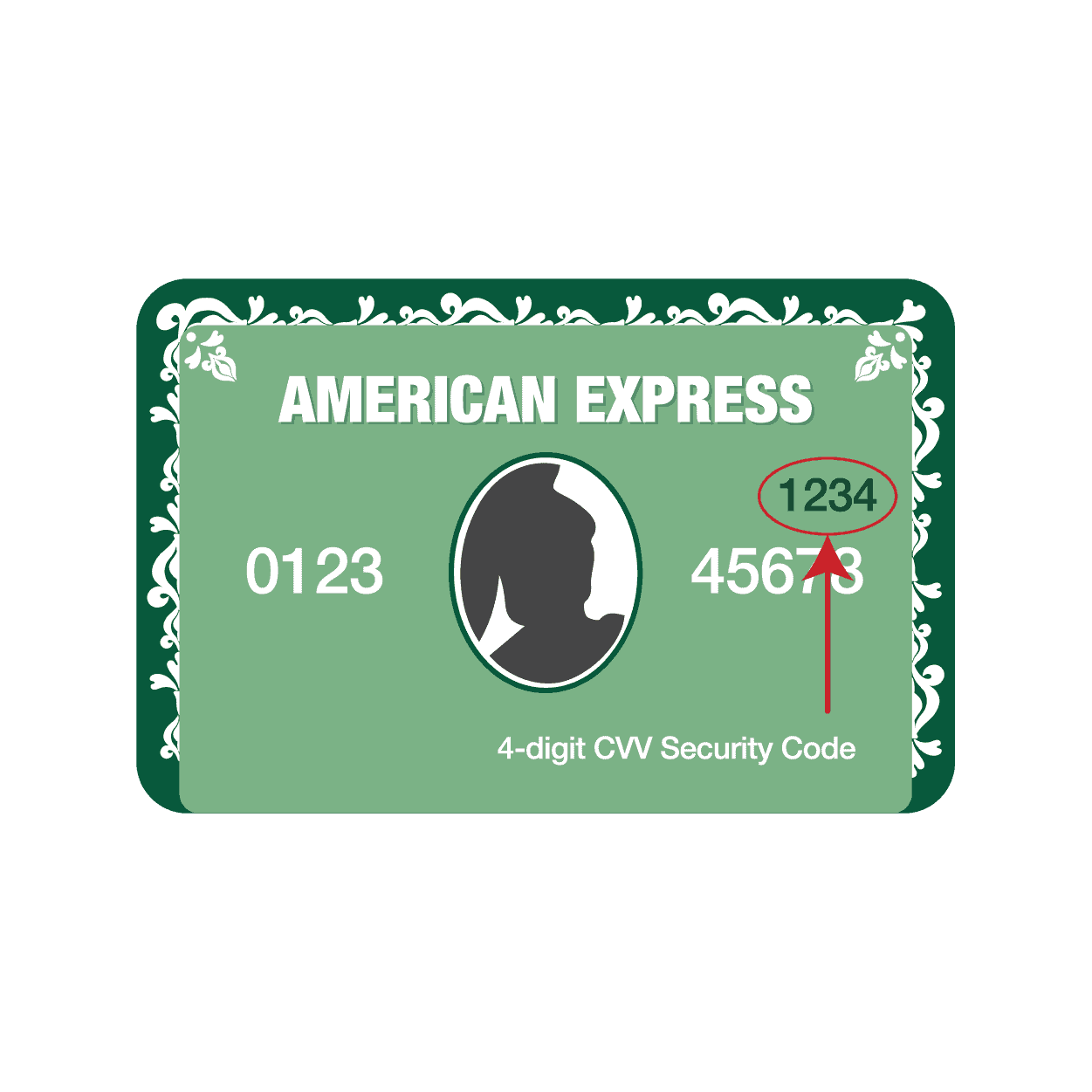 cvv on amex