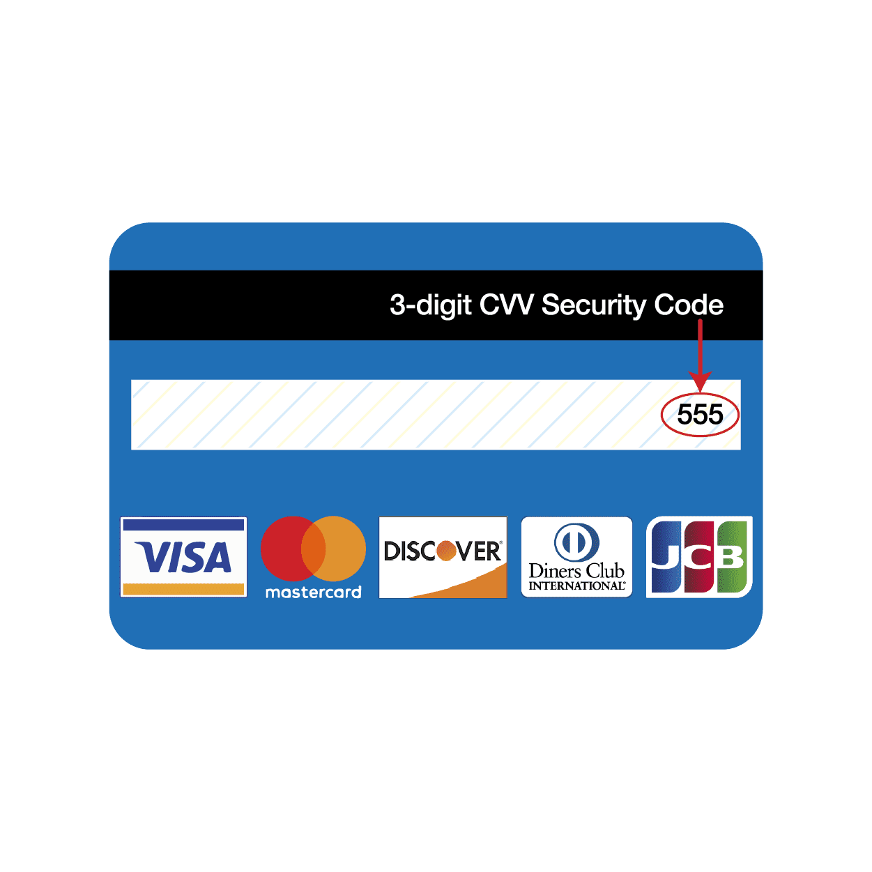 cvc